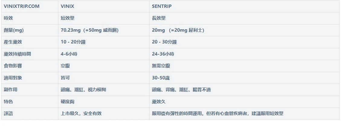 犀利士威而鋼詳細比較表