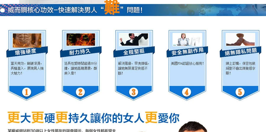 威爾鋼功效示意圖