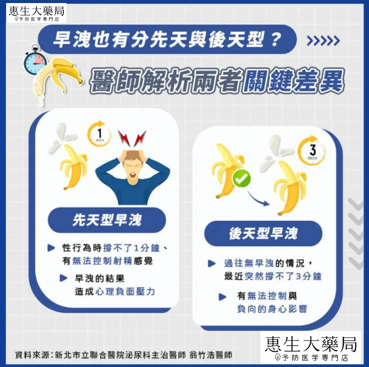 性功能障礙類型