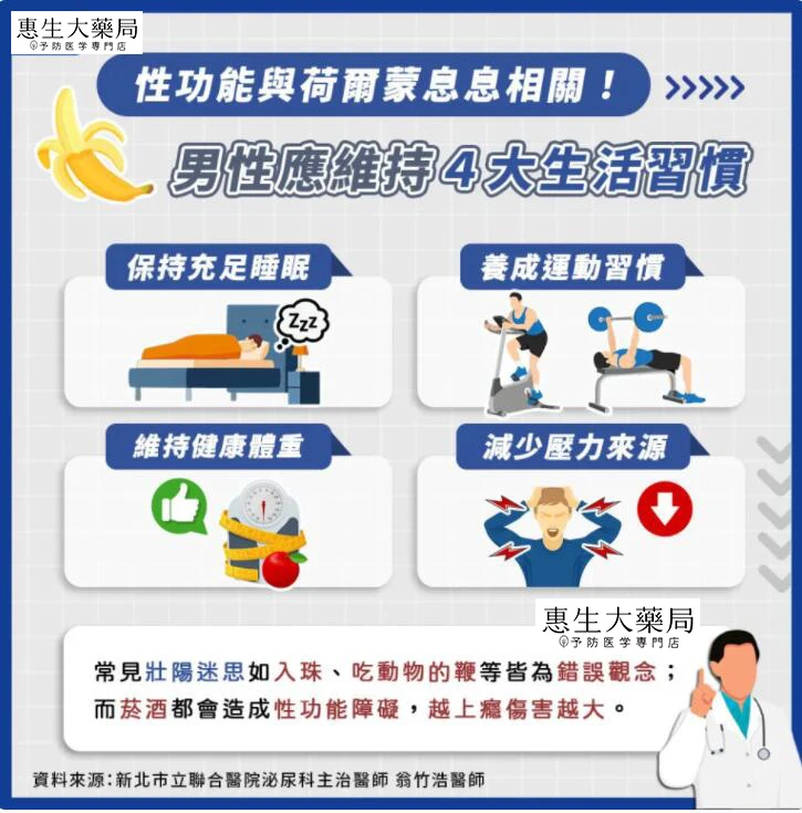 早洩治療藥物